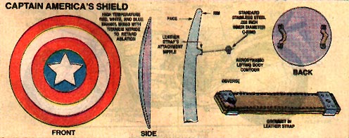 Captain America's shield layout including back, side and front