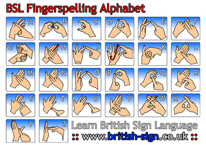 British Sign Language Chart