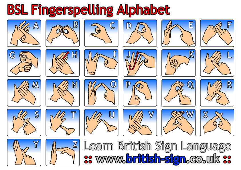 British Sign Language Chart British Sign Language Chart