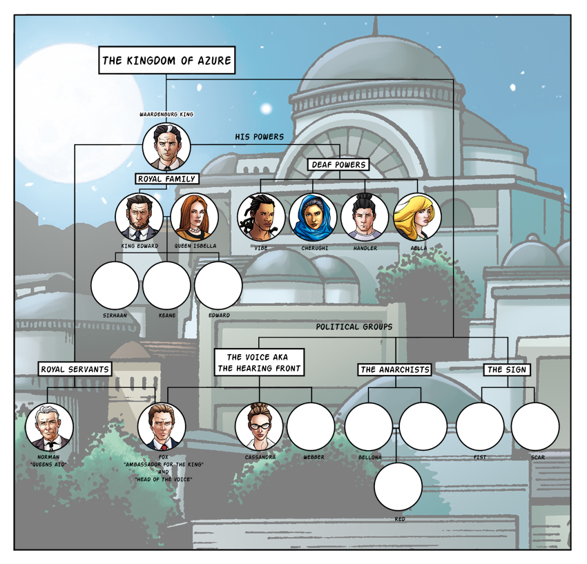 The Kingdom of Azure Chart