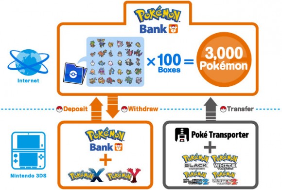 Pokemon-Bank-Diagram-X-and-Y-580x390